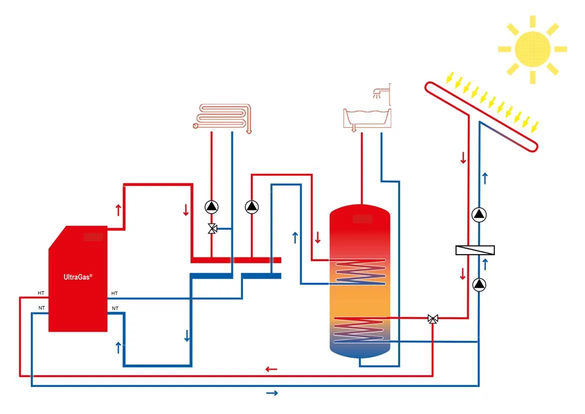 Schematische Darstellung einer direkten Solar-Ölheizungs-Kombination