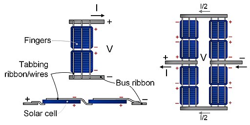Schematische Darstellung von Silizium Zellen und deren energetischer Verbindung