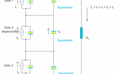 Bypass-Dioden: Nutzen bei Verschattung von Solarmodulen