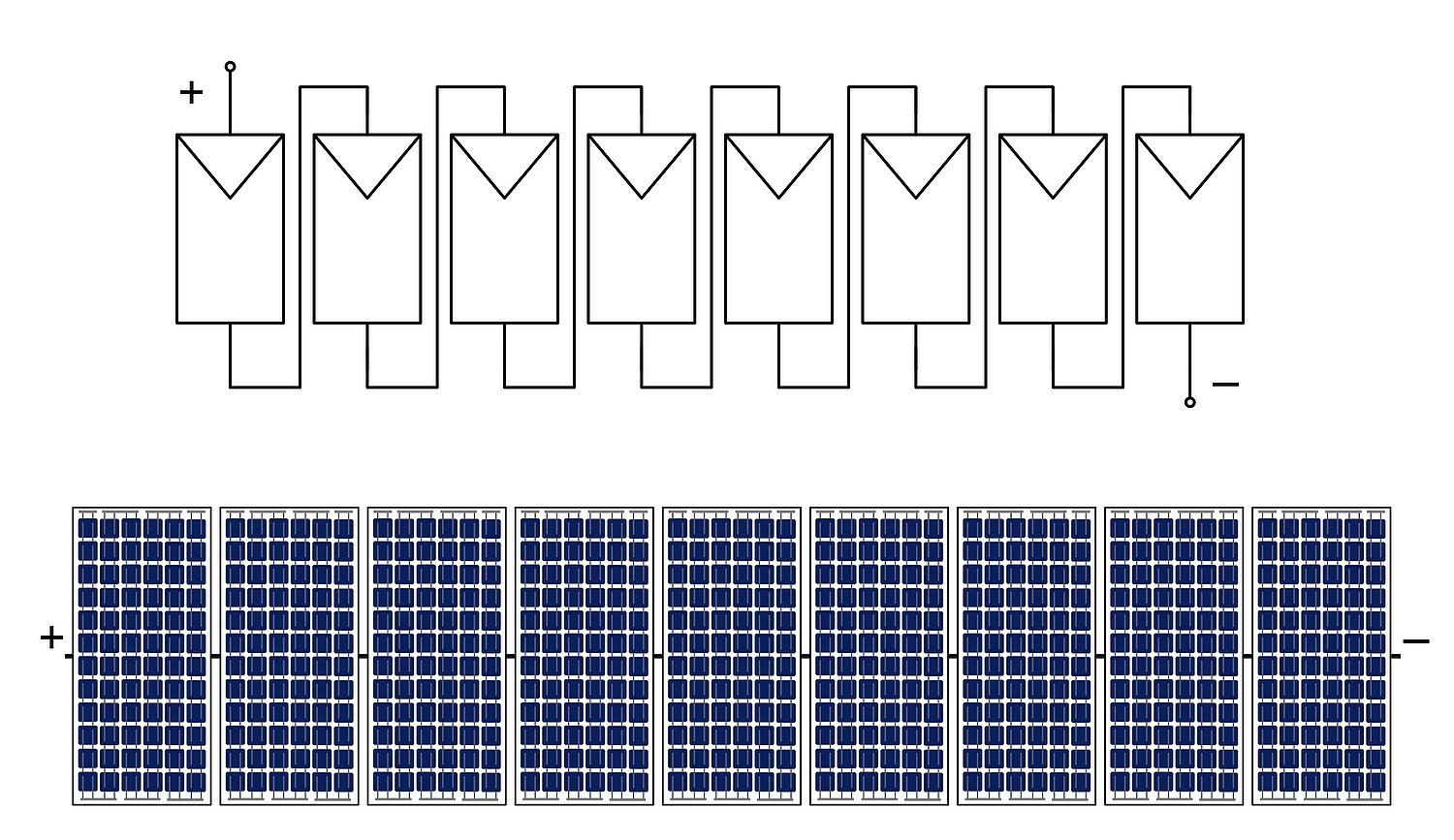 Serie von String Modulen und die schematische Darstellung des Energieflusses