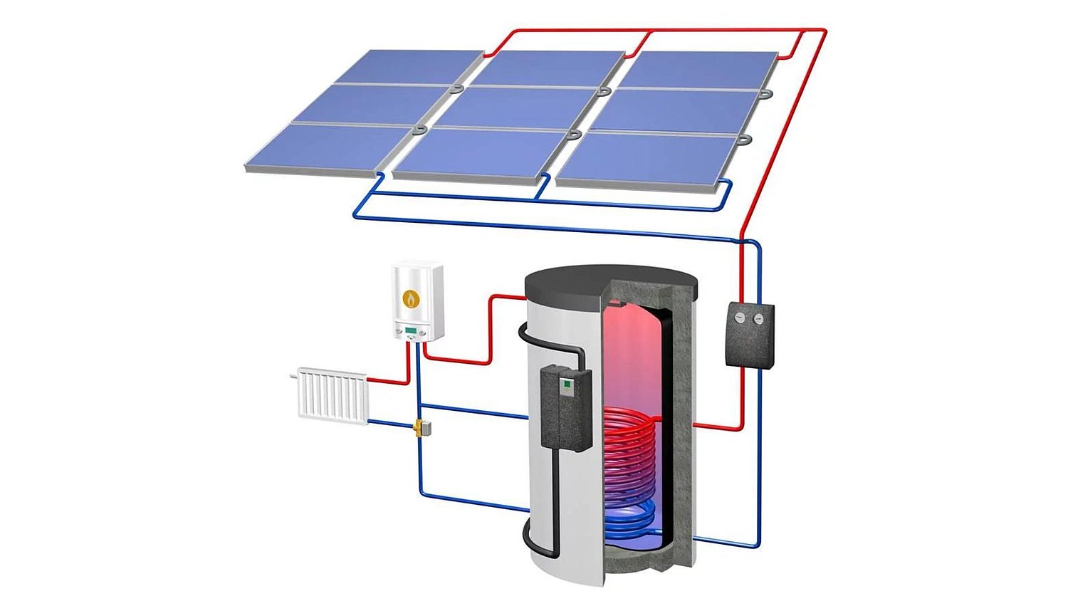 Solarthemie-Regelung als schematische Darstellung