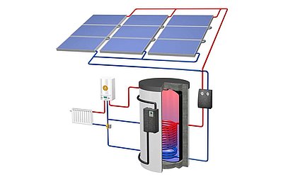 Solarthermie Heizung: Kosten & Funktion