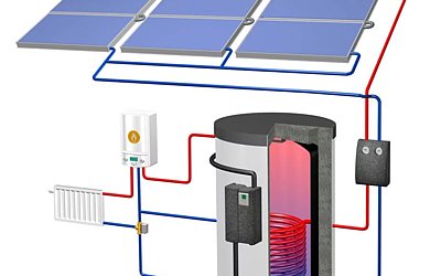 Pufferspeicher: Infos zu Funktion & Vorteilen