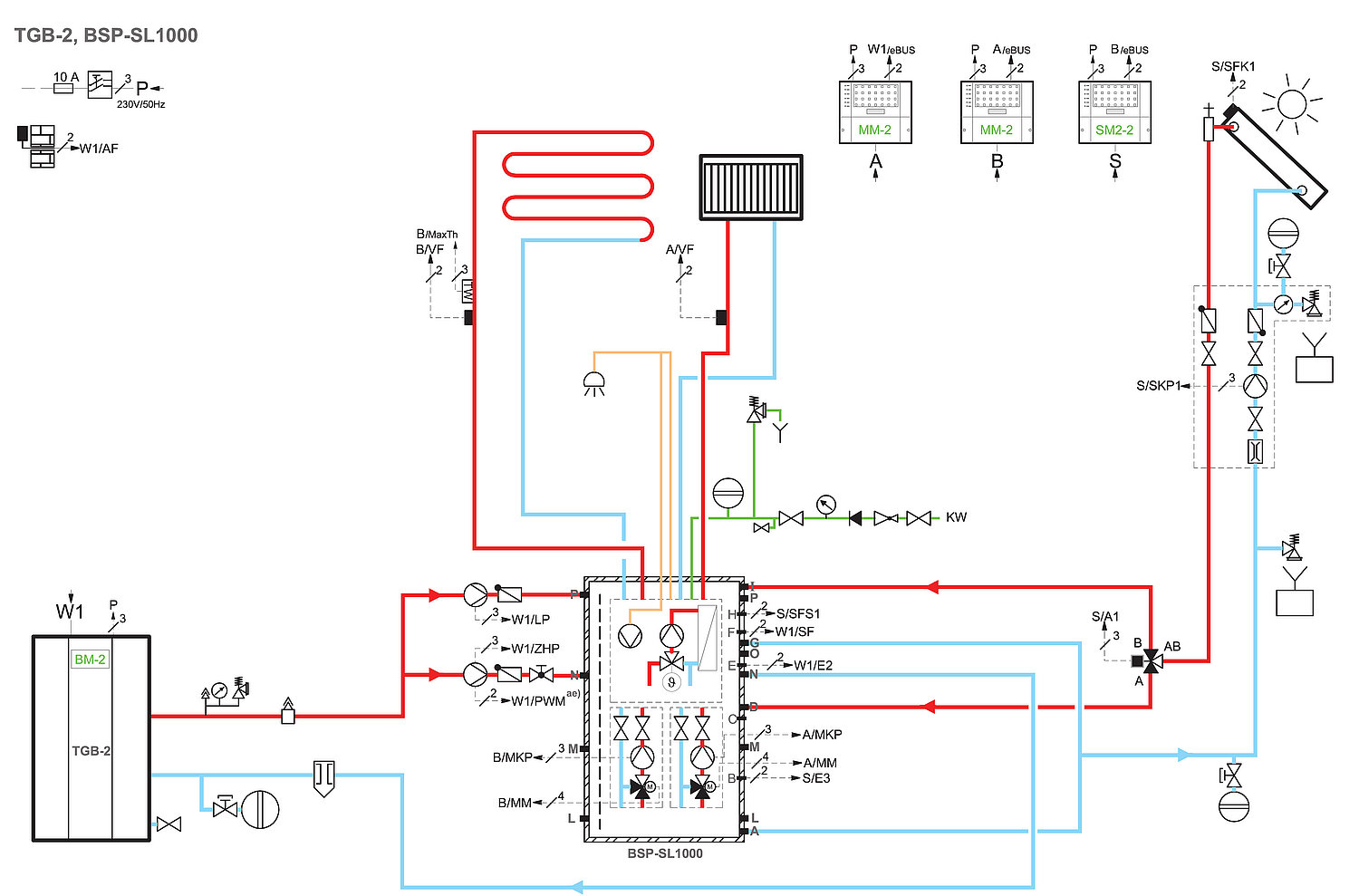 Hydraulik-Schema einer Solarspeicher-Einbindung in ein Heizsystem